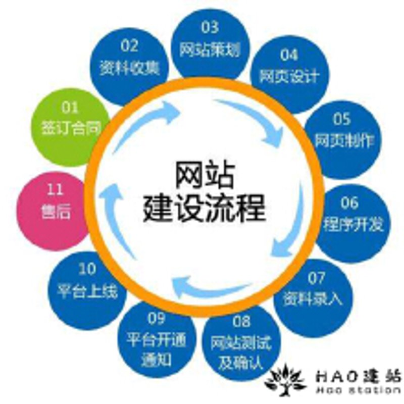 企业网站建设：打造数字化名片的关键路径