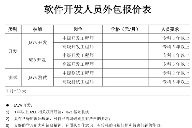 微信小程序开发引领移动生态新时代