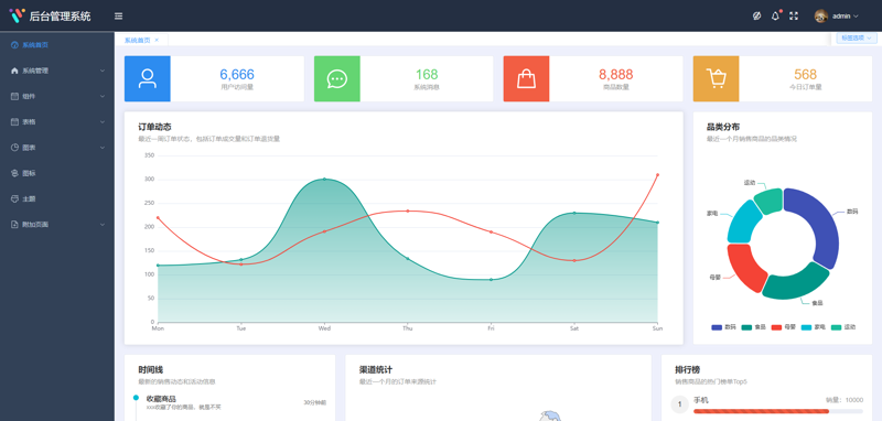后台管理系统开发